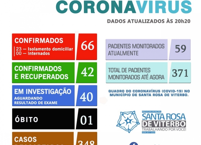 ⚠ ─ BOLETIM SOBRE O CORONAVÍRUS