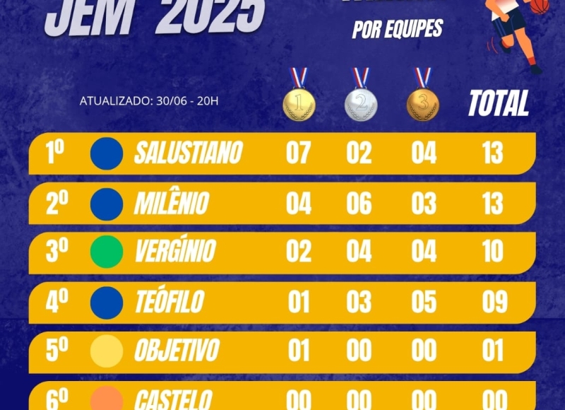Diretora de Meio Ambiente da Prefeitura  participa da 1ª Conferência Intermunicipal de Meio Ambiente de Sertãozinho