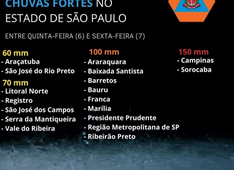 ALERTA DE CHUVAS FORTES E CONTÍNUAS