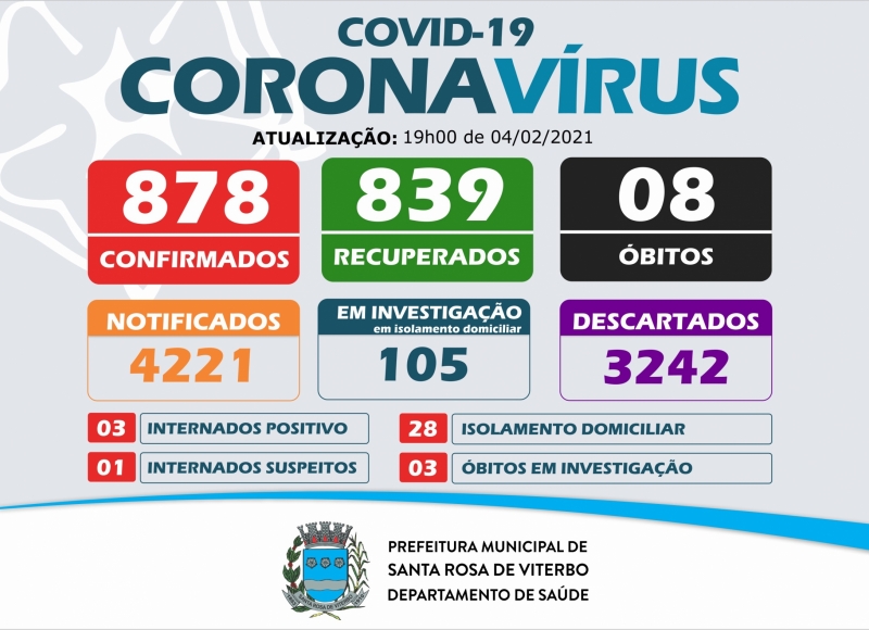 ⚠ ─ BOLETIM SOBRE O CORONAVÍRUS