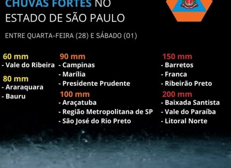 ALERTA DE CHUVAS FORTES E CONTÍNUAS 