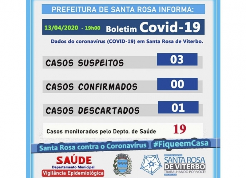 BOLETIM SOBRE O CORONAVÍRUS ⚠