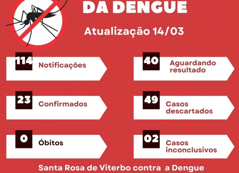 Boletim Epidemiológico da Dengue